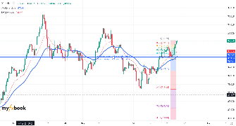 subhash_forex's chart